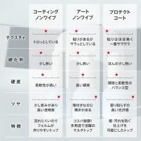 my&bee プロテクトノンワイプコート 12ml