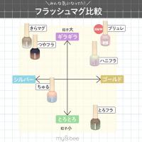 my&bee ブリュレマグ10 8ml BM-10