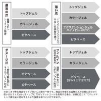 TOYsXINITY ハイブリットピタベース 5g