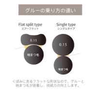 ISS クラシックフラット 0.12xJx8mm