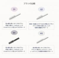 プロラッシュ Omeme ラッシュセラム D1(6本)