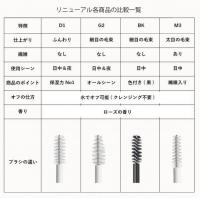 プロラッシュ Omeme ラッシュセラム BK(1本)